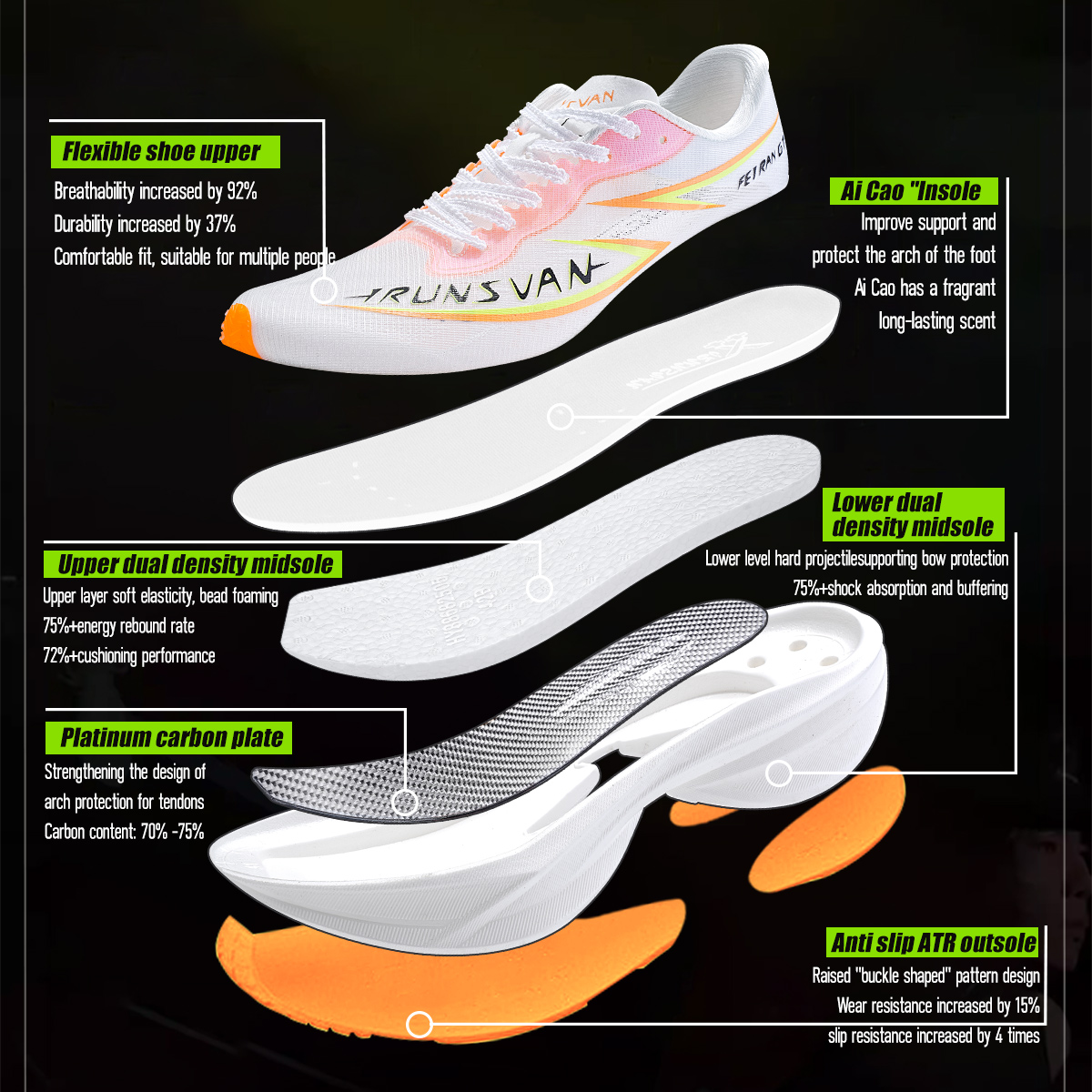 IRUNSVAN Flying Flame GT2.0 Sc - Carbon Plate Marathon Racing Shoes recensione e prezzo