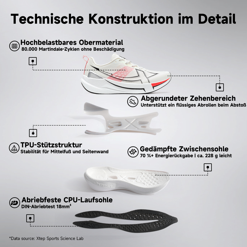 Xtep 2000 km 5.0 Scarpe da cor - Waterproof Goretex Running Shoes recensione e prezzo